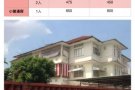 近百胜 多美歌 小印度 哗啦公园 民古连地铁 各式房间出租
